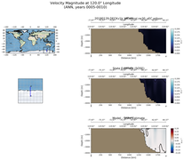 ANN Velocity Magnitude at 120.0$\degree$ Longitude ANN