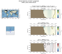 ANN Zonal Velocity at 30.0$\degree$ Longitude ANN