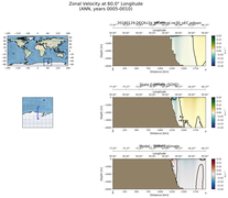 ANN Zonal Velocity at 60.0$\degree$ Longitude ANN