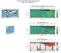 ANN Salinity from WOCE A23 South Atlantic ANN