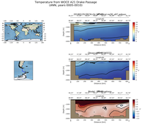 ANN Temperature from WOCE A21 Drake Passage ANN