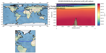 ANN Potential Density from Zonal Test Transect