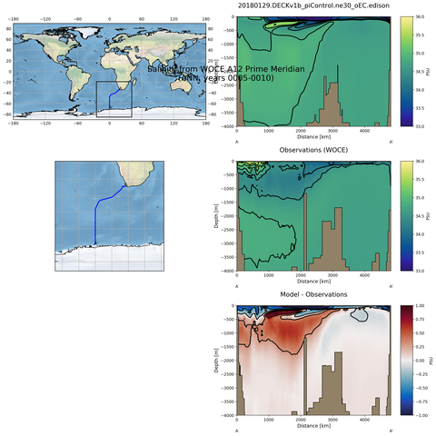 ANN Salinity from WOCE A12 Prime Meridian ANN