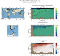 ANN Salinity from WOCE A21 Drake Passage ANN