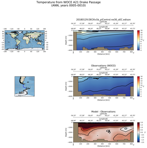 ANN Temperature from WOCE A21 Drake Passage ANN