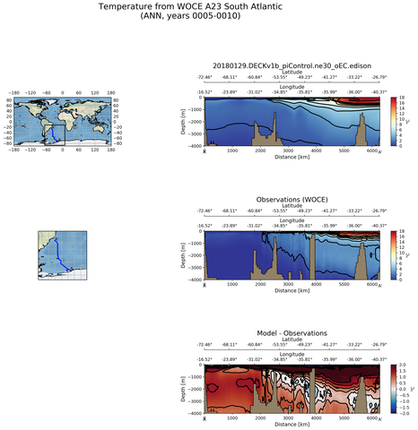 ANN Temperature from WOCE A23 South Atlantic ANN