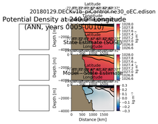 ANN Potential Density at 240.0$\degree$ Longitude ANN