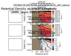 ANN Potential Density at 270.0$\degree$ Longitude ANN