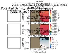 ANN Potential Density at 30.0$\degree$ Longitude ANN