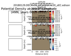 ANN Potential Density at 300.0$\degree$ Longitude ANN
