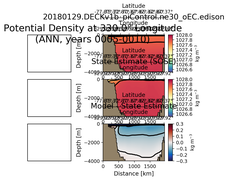 ANN Potential Density at 330.0$\degree$ Longitude ANN