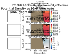 ANN Potential Density at 60.0$\degree$ Longitude ANN