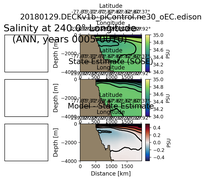 ANN Salinity at 240.0$\degree$ Longitude ANN