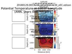 ANN Potential Temperature at 330.0$\degree$ Longitude ANN