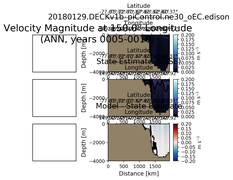ANN Velocity Magnitude at 150.0$\degree$ Longitude ANN