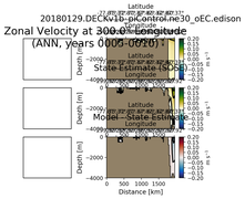 ANN Zonal Velocity at 300.0$\degree$ Longitude ANN