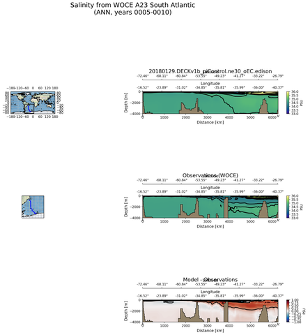 ANN Salinity from WOCE A23 South Atlantic ANN