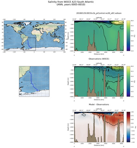 ANN Salinity from WOCE A23 South Atlantic ANN