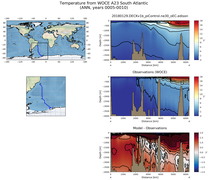 ANN Temperature from WOCE A23 South Atlantic ANN