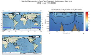 ANN Potential Temperature from Test Transect that crosses date line