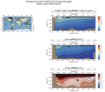 ANN Temperature from WOCE A21 Drake Passage ANN