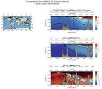 ANN Temperature from WOCE A23 South Atlantic ANN
