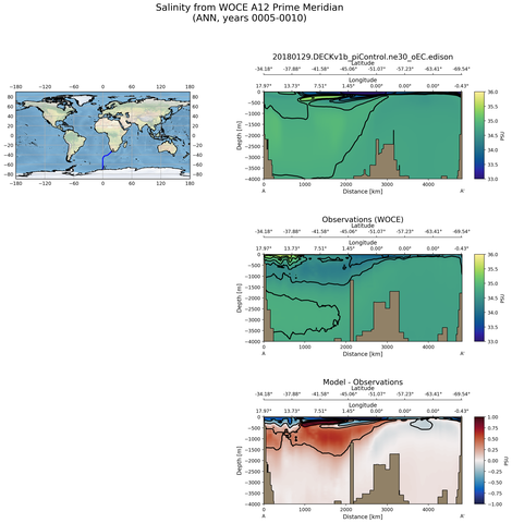 ANN Salinity from WOCE A12 Prime Meridian ANN