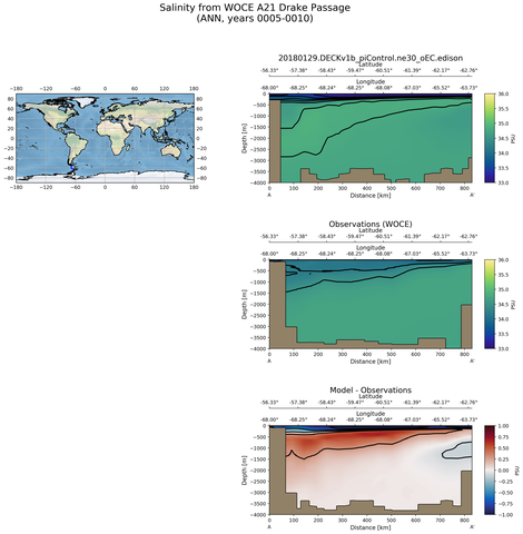 ANN Salinity from WOCE A21 Drake Passage ANN