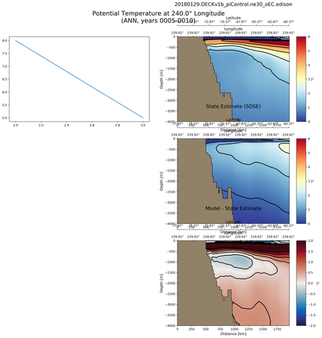 ANN Potential Temperature at 240.0$\degree$ Longitude ANN