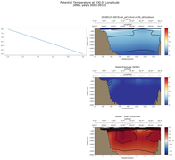 ANN Potential Temperature at 330.0$\degree$ Longitude ANN