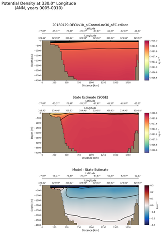 ANN Potential Density at 330.0$\degree$ Longitude ANN