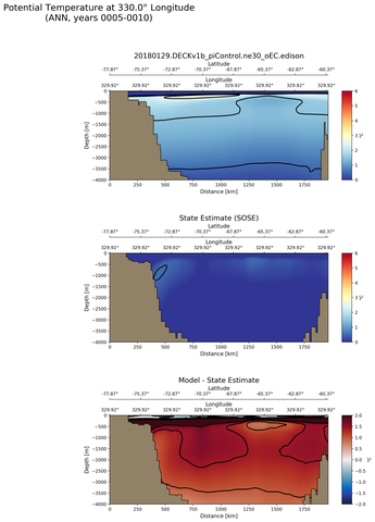 ANN Potential Temperature at 330.0$\degree$ Longitude ANN