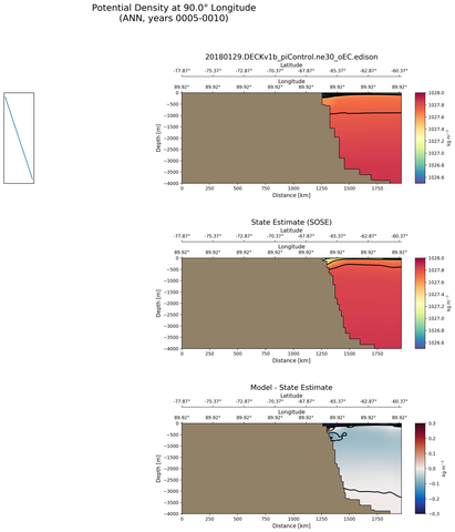 ANN Potential Density at 90.0$\degree$ Longitude ANN