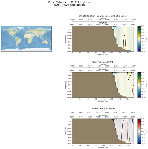 ANN Zonal Velocity at 90.0$\degree$ Longitude ANN