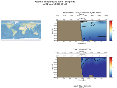 SOSE Transects