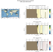 ANN Meridional Velocity at 0.0$\degree$ Longitude ANN