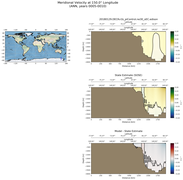 ANN Meridional Velocity at 150.0$\degree$ Longitude ANN