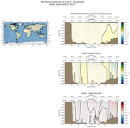 ANN Meridional Velocity at 210.0$\degree$ Longitude ANN