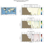ANN Meridional Velocity at 240.0$\degree$ Longitude ANN