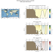 ANN Meridional Velocity at 270.0$\degree$ Longitude ANN