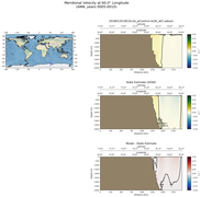 ANN Meridional Velocity at 60.0$\degree$ Longitude ANN