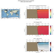 ANN Potential Density at 0.0$\degree$ Longitude ANN