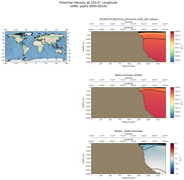 ANN Potential Density at 120.0$\degree$ Longitude ANN