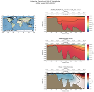 ANN Potential Density at 180.0$\degree$ Longitude ANN