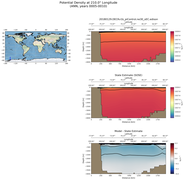 ANN Potential Density at 210.0$\degree$ Longitude ANN