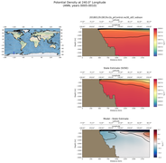 ANN Potential Density at 240.0$\degree$ Longitude ANN