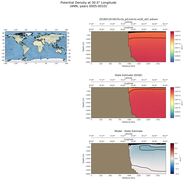 ANN Potential Density at 30.0$\degree$ Longitude ANN