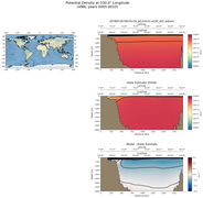 ANN Potential Density at 330.0$\degree$ Longitude ANN