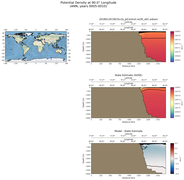 ANN Potential Density at 90.0$\degree$ Longitude ANN