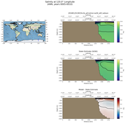 ANN Salinity at 120.0$\degree$ Longitude ANN